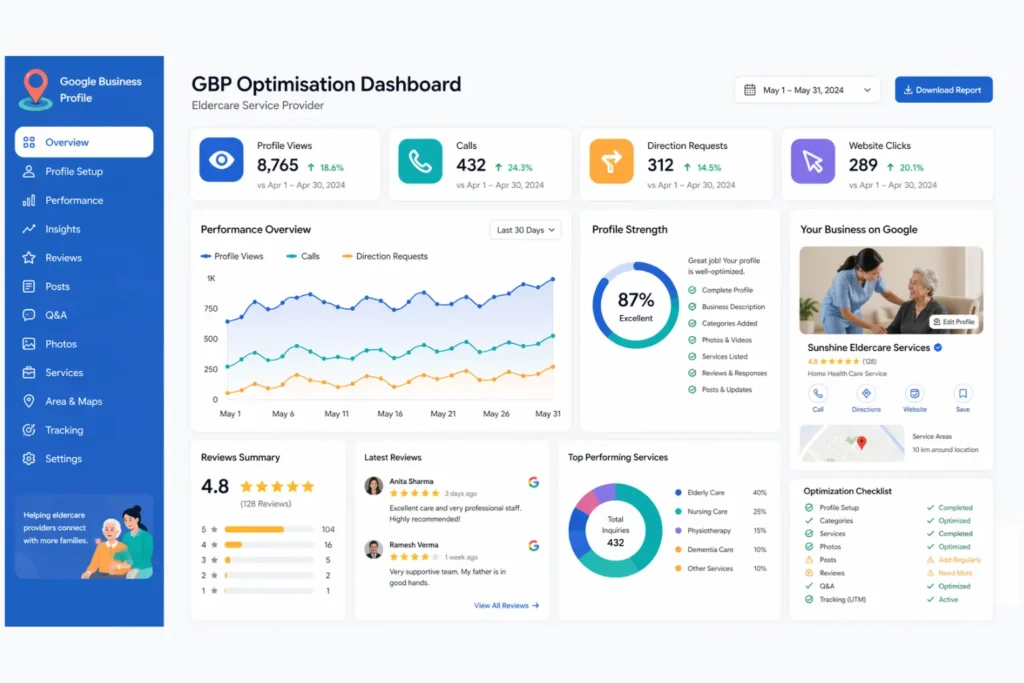 GBP optimisation ranking solutions