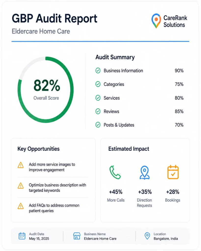 GBP Audit Report by Ranking solutions
