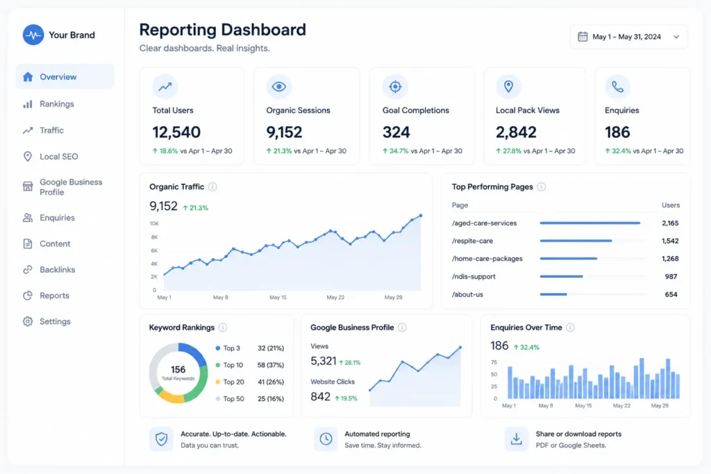 Reporting Dashboard by Ranking solutions