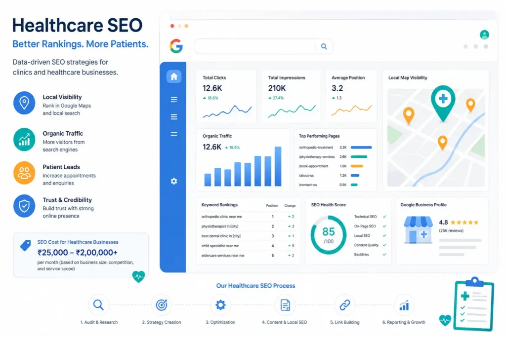 SEO cost breakdown for clinics by Ranking Solutions