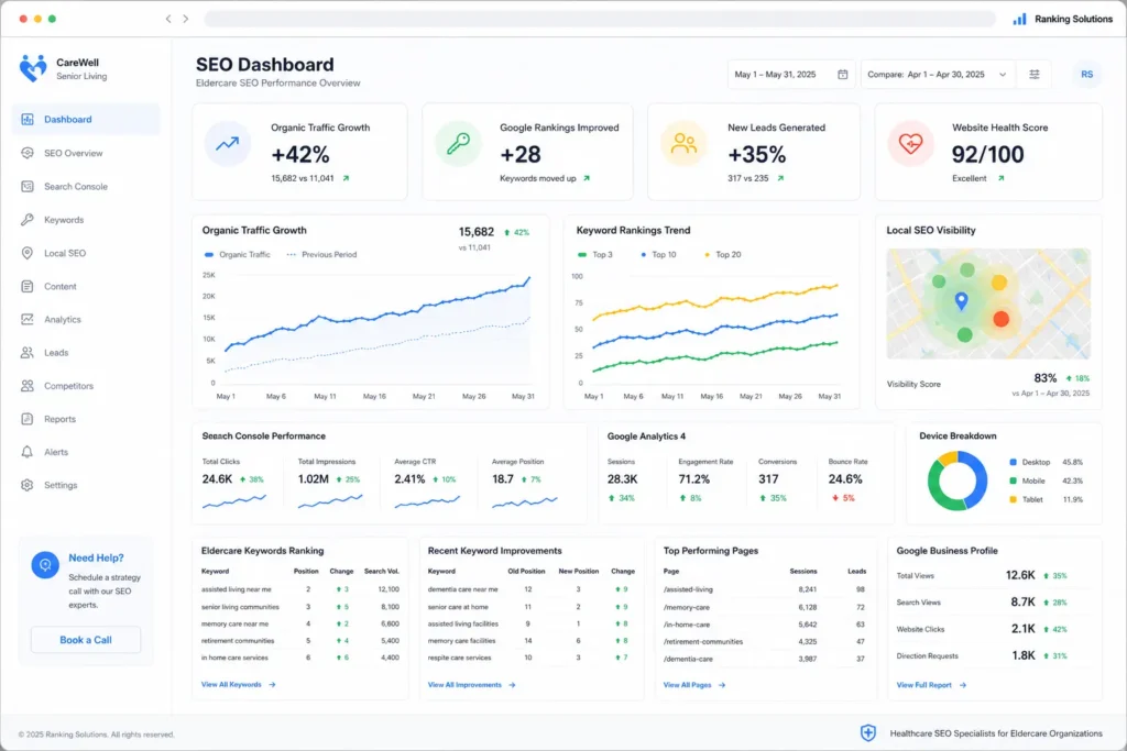 Eldercare SEO dashboard overview by Ranking solutions