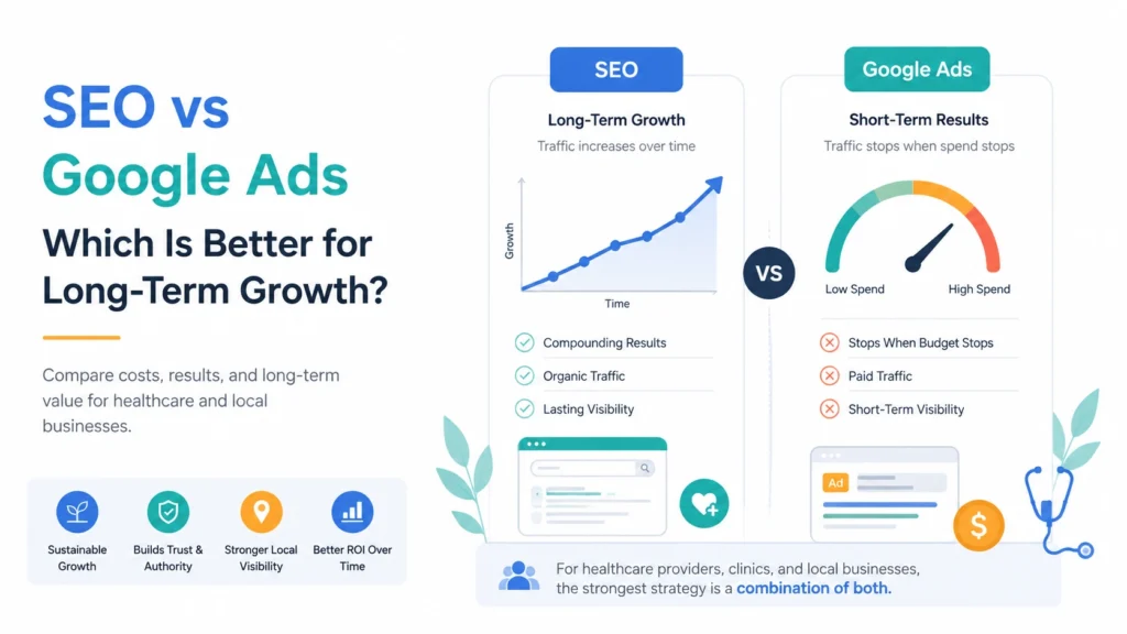 SEO vs Google Ads Long-Term Growth with Ranking solutions