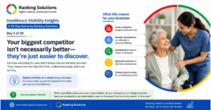 Healthcare visibility for business growth by Ranking Solutions